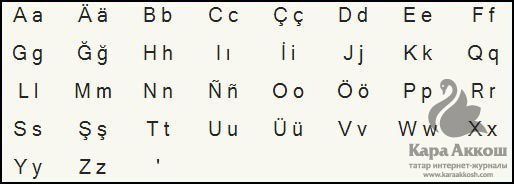 Татарский алфавит с транскрипцией