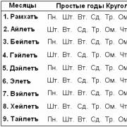 Древнеславянский календарь даарийский круголет числобога